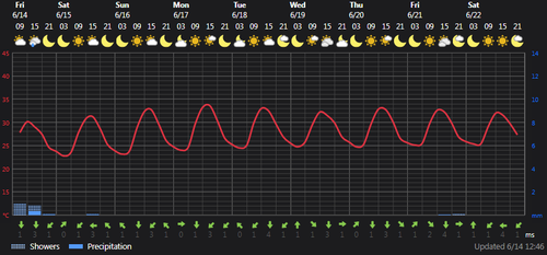 2024 06 14 13 40 29 Weather today Ţāleshān, IR Foreca.com.png
