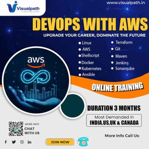 DevOps Online Training in Hyderabad | DevOps Training.gif