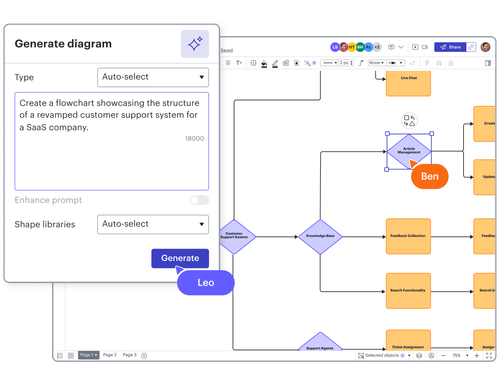 Diagramming powered by intelligence