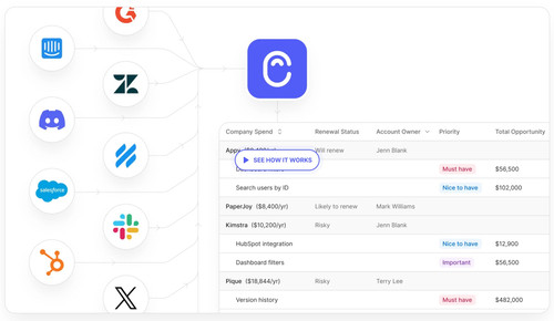 Customer Feedback Management Software and Tools