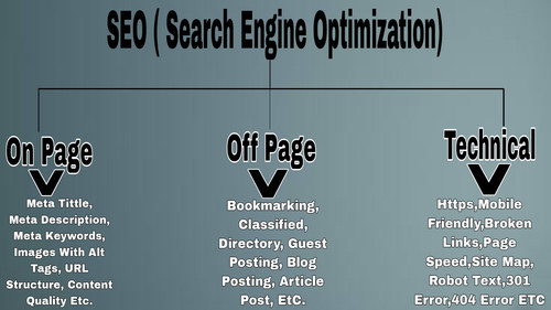 What is SEO in Hindi | AkgTechInfo.jpg