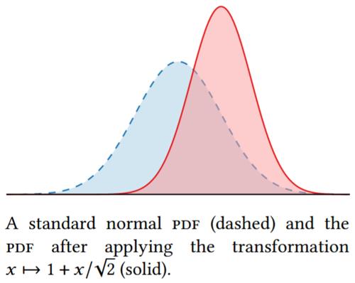 pdf transformation.png