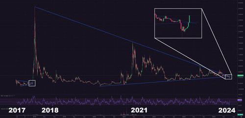 2017 2024 Contracting triangle purged.jpg