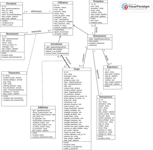 CLASS DIAGRAM DAPP FINAL.png