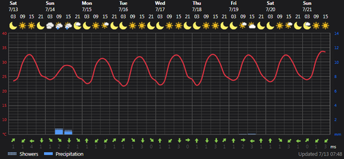2024 07 13 10 49 00 Weather today Ţāleshān, IR Foreca.com.png