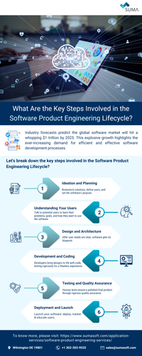 What Are the Key Steps Involved in the Software Product Engineering Lifecycle.png