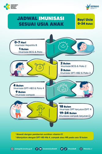 Poster Imunisasi.jpg