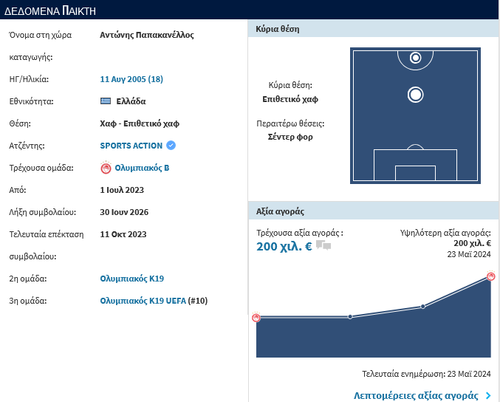 Screenshot 2024 07 15 at 22 05 38 Antonis Papakanellos Προφίλ παίκτη 24 25 Transfermarkt.png