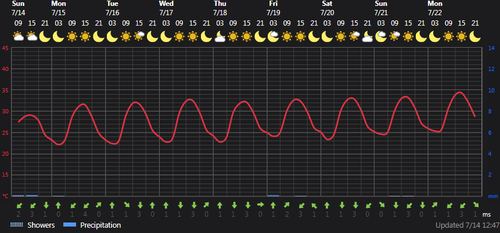 2024 07 14 13 32 10 Weather today Ţāleshān, IR Foreca.com.png