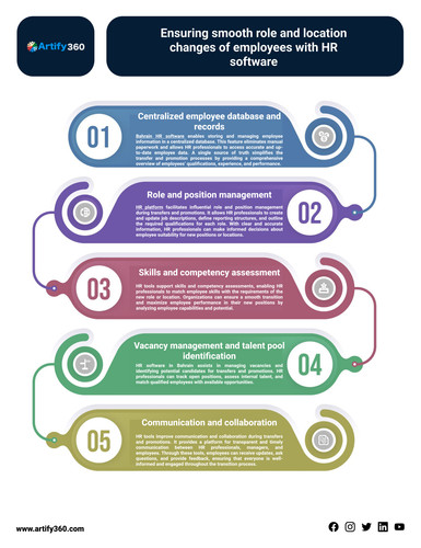 Bahrain-best-employee-management-software.jpg