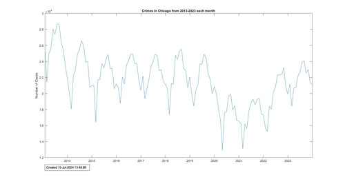 Accumulated crimeNumber line.jpg