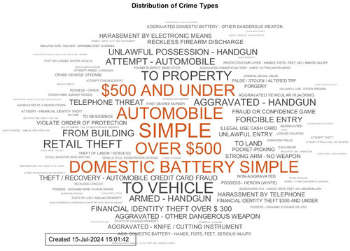 Crime description wordcloud.jpg