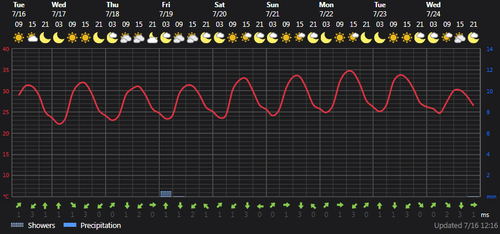 2024 07 16 13 23 58 Weather today Ţāleshān, IR Foreca.com.png