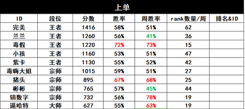上单.png
