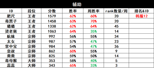 辅助.png