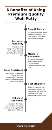 6 Benefits of Using Premium Quality Wall Putty.jpg