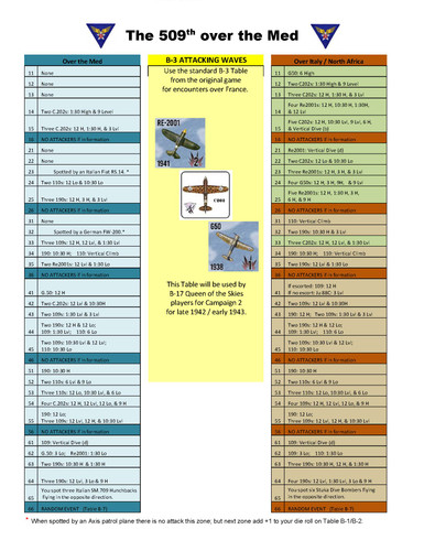 The 509th over the Med Table B 3 Revised fo...