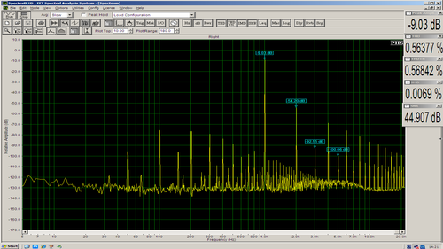 Danwatt v1