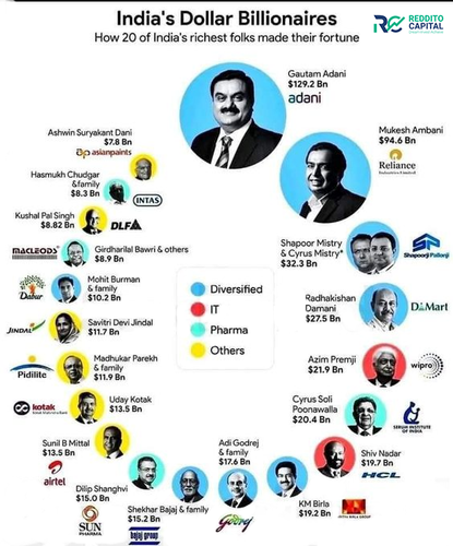 Reddito Capital: Top SEBI Registered Stock Market Advisory Firm in India.png