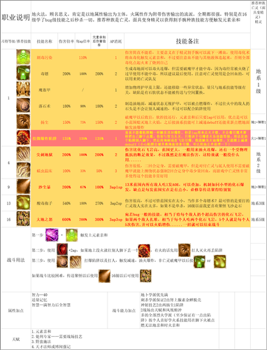 地火法 亡灵精灵.png