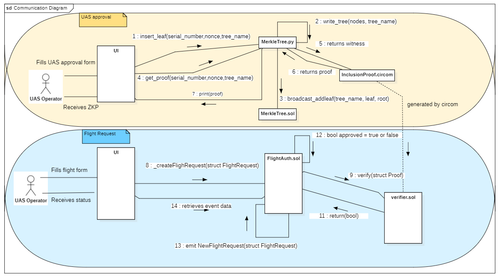 Communication diagram.png