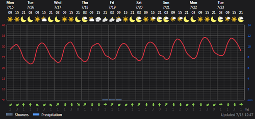 2024 07 15 13 44 56 Weather today Ţāleshān, IR Foreca.com.png