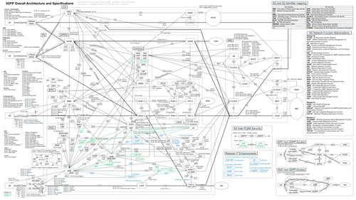 3GPP Overall Architecture and Specifications.jpg