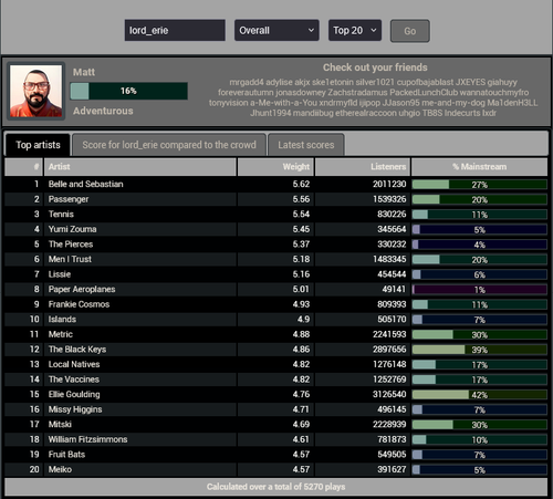 Screenshot 2024 07 13 at 12 56 08 Last.fm Mainstream Calculator.png