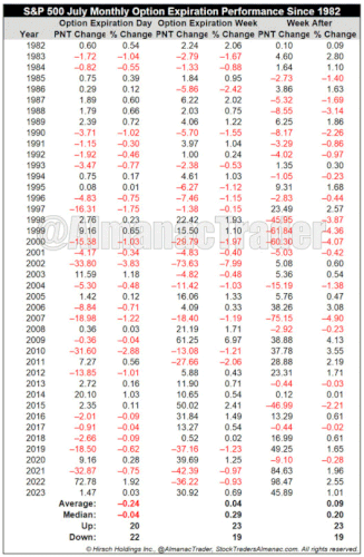 july expiration week 7 14 24.gif