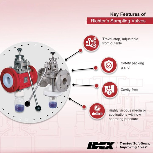 Richter PFA Lined Valves and More - Quality Solutions by IDEX.jpg