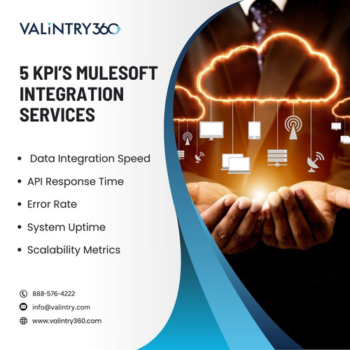 5 KPI’s MuleSoft Integration Services.jpg