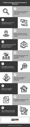 10 Steps to Buying Your Dream Property in Rotterdam.jpg