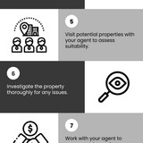 10 Steps to Buying Your Dream Property in Rotterdam