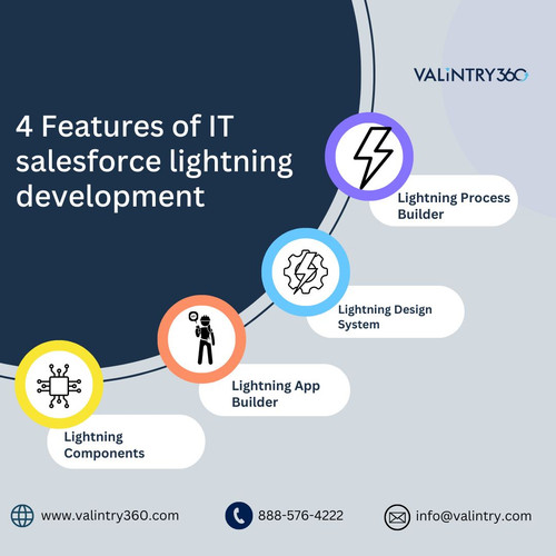 4 Features of  salesforce lightning development.jpg