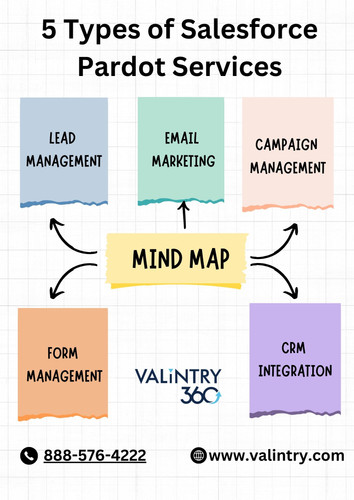 Salesforce Pardot Services.jpg