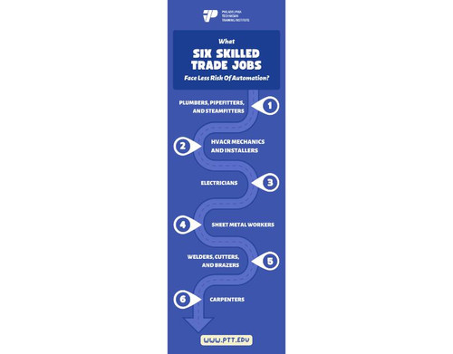 What Six Skilled Trade.jpg