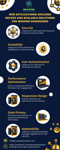 Web Applications Building Secure and Scalable Solutions for Modern Businesses.jpg