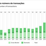 Teaser Brazil 70 chart 4