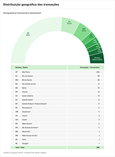 Teaser Brazil 70 chart 6.jpg