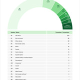 Teaser Brazil 70 chart 6