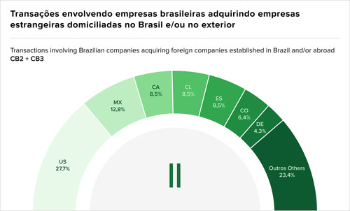 Teaser Brazil 70 chart 1.jpg