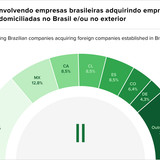 Teaser Brazil 70 chart 1