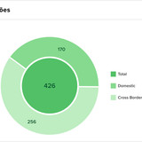 Teaser Brazil 70 chart 3