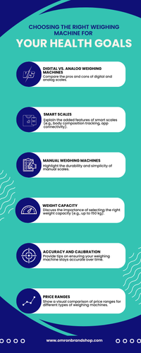 Choosing the Right Weighing Machine for Your Health Goals.png