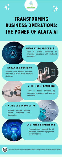 Transforming Business Operations The Power of Alaya AI.jpg