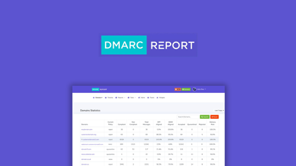 DMARC Report