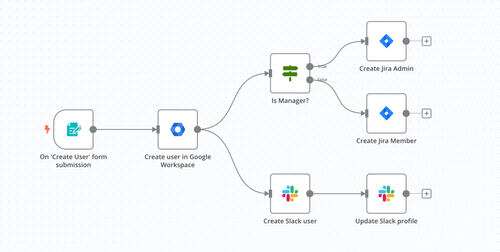 Free and source-available fair-code licensed workflow automation tool. Easily automate tasks across different services.