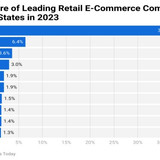 ecommerce 5