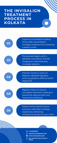 The Invisalign Treatment Process in Kolkata.jpg
