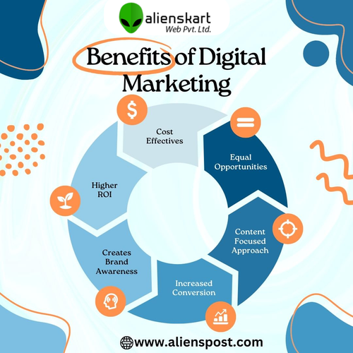 Benefits Of Digital Marketing.png